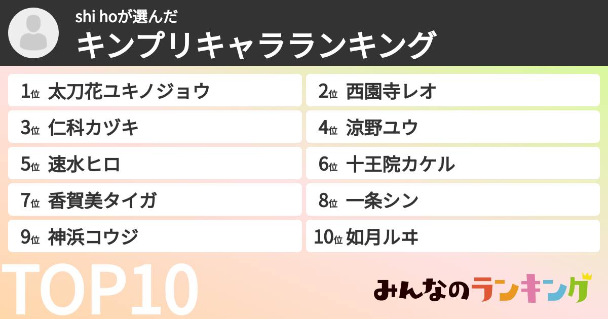 shi hoさんの「キンプリキャラランキング」