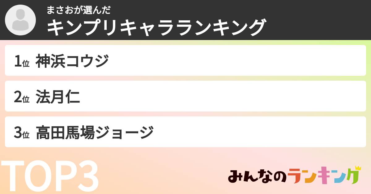 まさおさんの「キンプリキャラランキング」