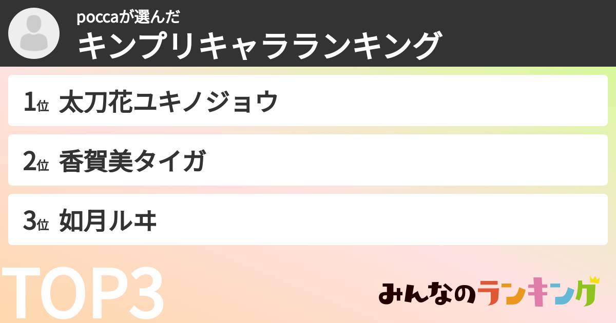 poccaさんの「キンプリキャラランキング」