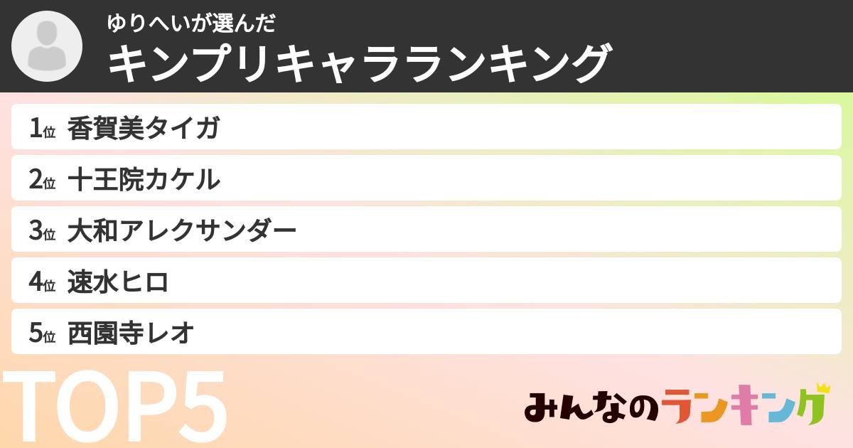 ゆりへいさんの「キンプリキャラランキング」