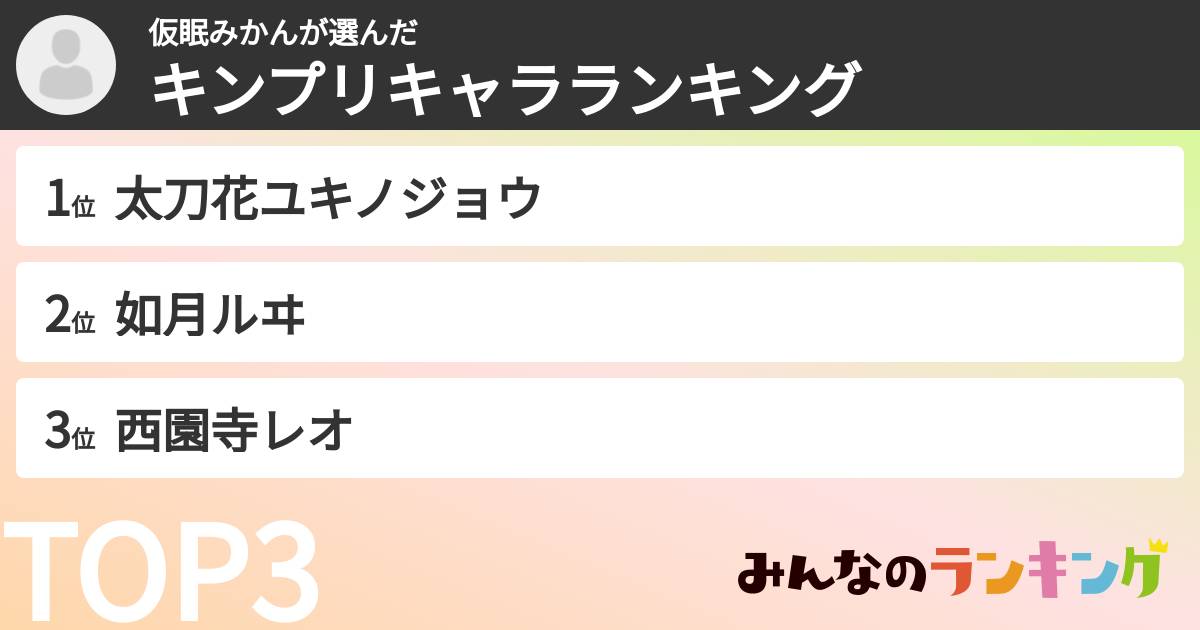 仮眠みかんさんの「キンプリキャラランキング」