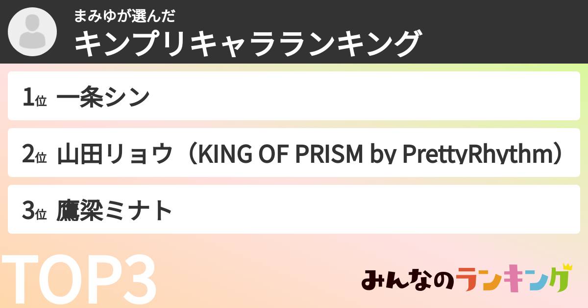 まみゆさんの「キンプリキャラランキング」