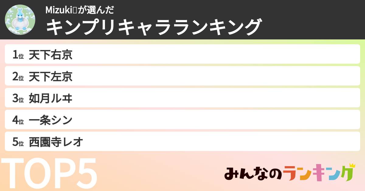 Mizuki💕さんの「キンプリキャラランキング」