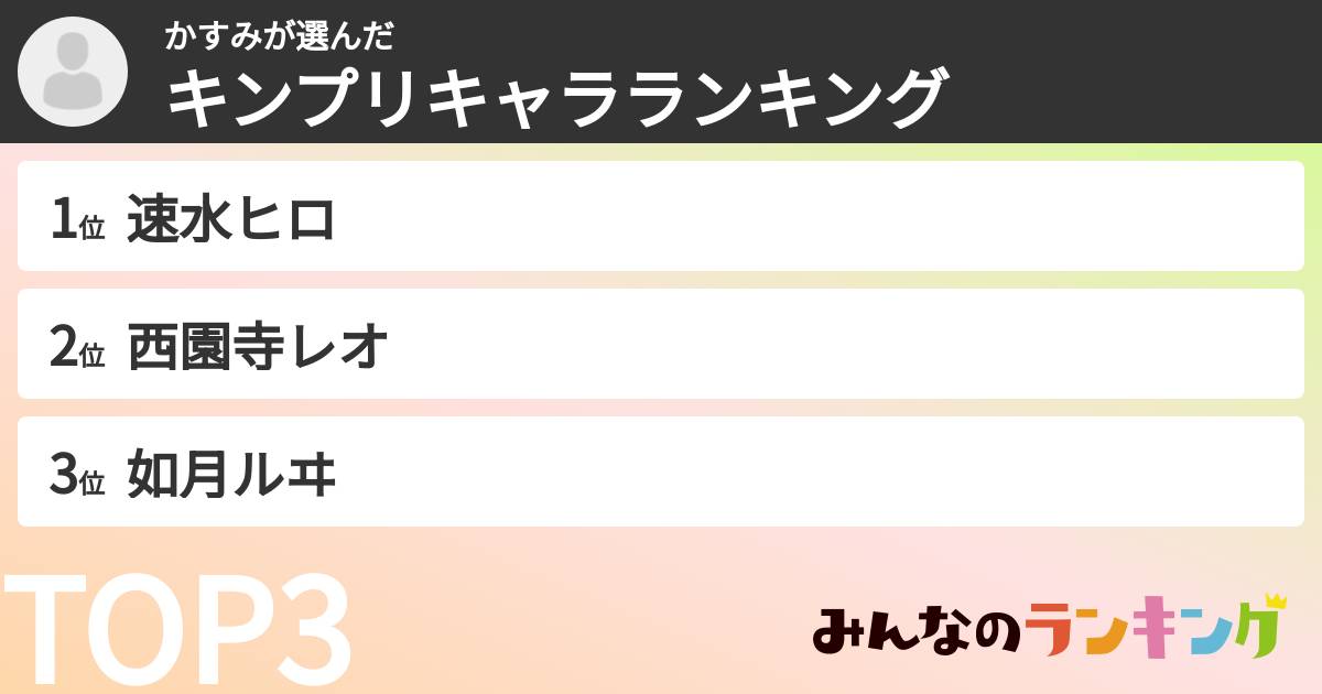 かすみさんの「キンプリキャラランキング」