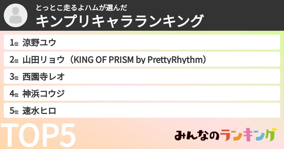 とっとこ走るよハムさんの「キンプリキャラランキング」