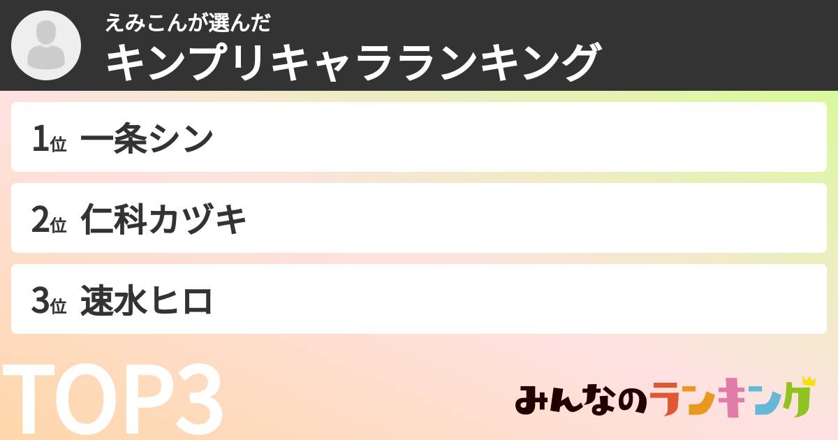 えみこんさんの「キンプリキャラランキング」