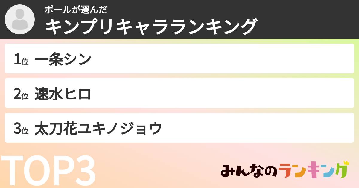 ポールさんの「キンプリキャラランキング」