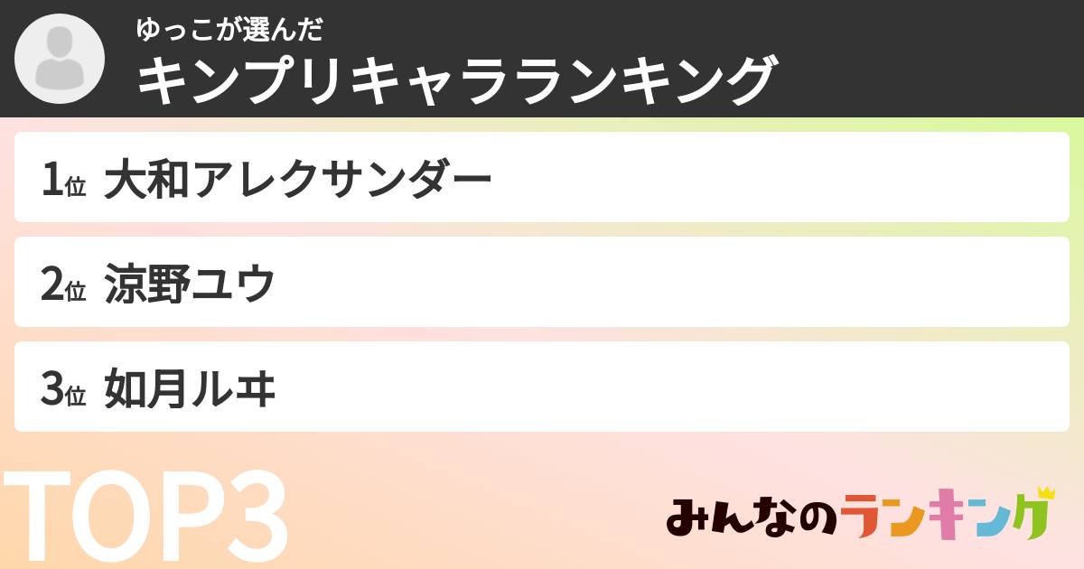 ゆっこさんの「キンプリキャラランキング」