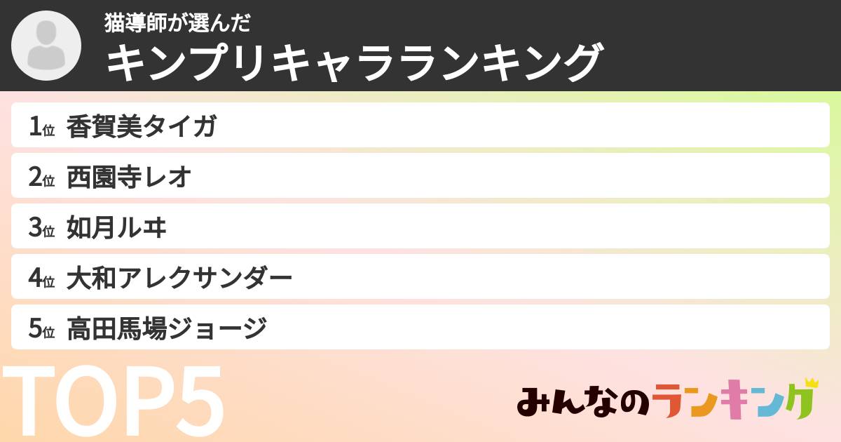 猫導師さんの「キンプリキャラランキング」
