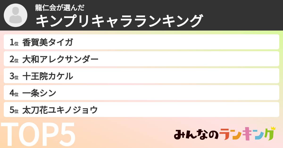 龍仁会さんの「キンプリキャラランキング」