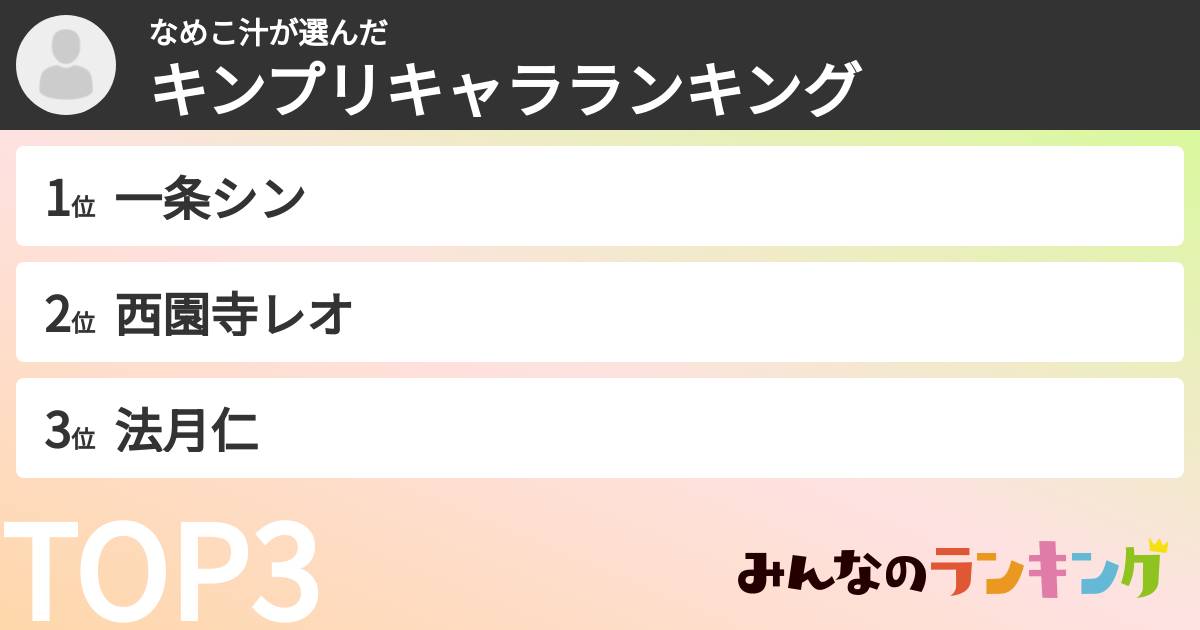 なめこ汁さんの「キンプリキャラランキング」
