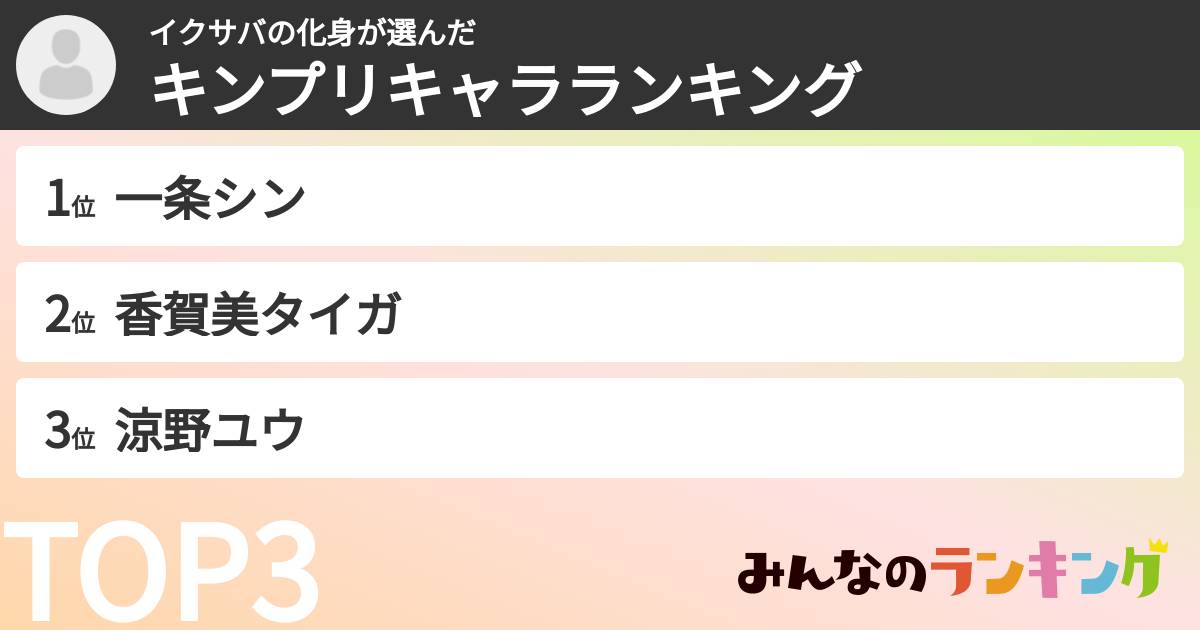 イクサバの化身さんの「キンプリキャラランキング」