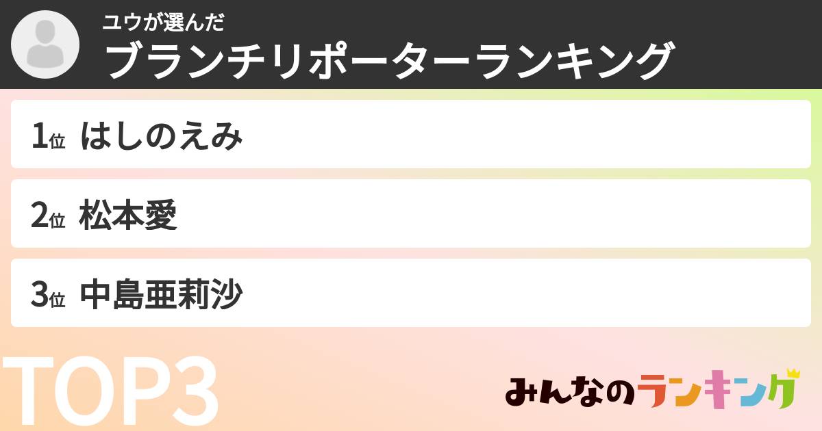 ユウさんの「ブランチリポーターランキング」