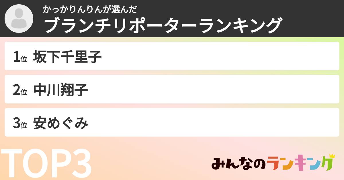 かっかりんりんさんの「ブランチリポーターランキング」