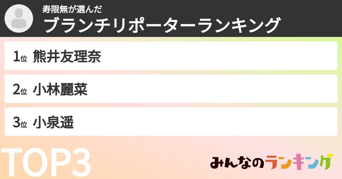 寿限無さんの「ブランチリポーターランキング」