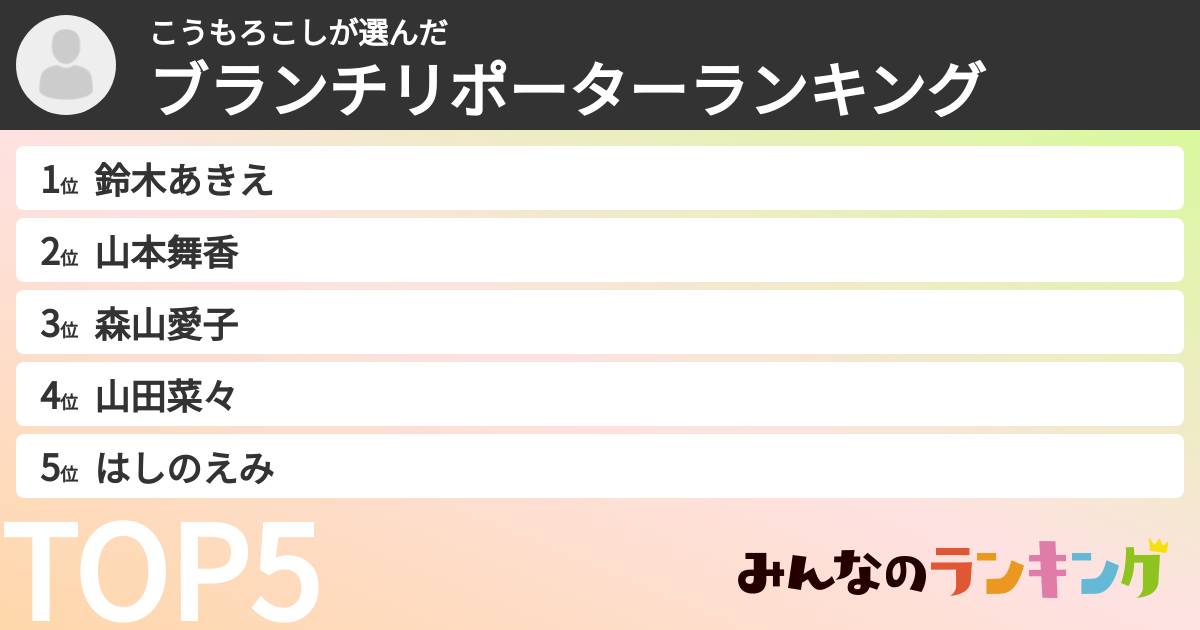 こうもろこしさんの「ブランチリポーターランキング」