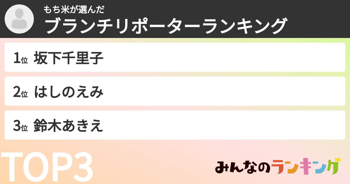 もち米さんの「ブランチリポーターランキング」