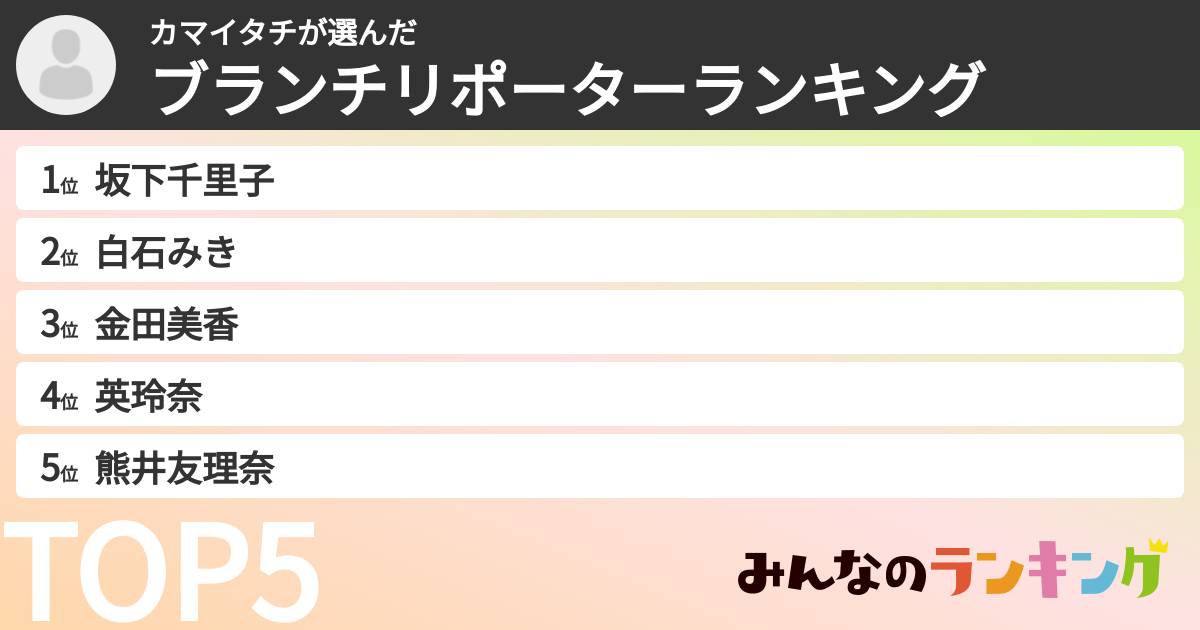 カマイタチさんの「ブランチリポーターランキング」