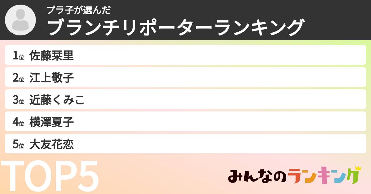 プラ子さんの「ブランチリポーターランキング」
