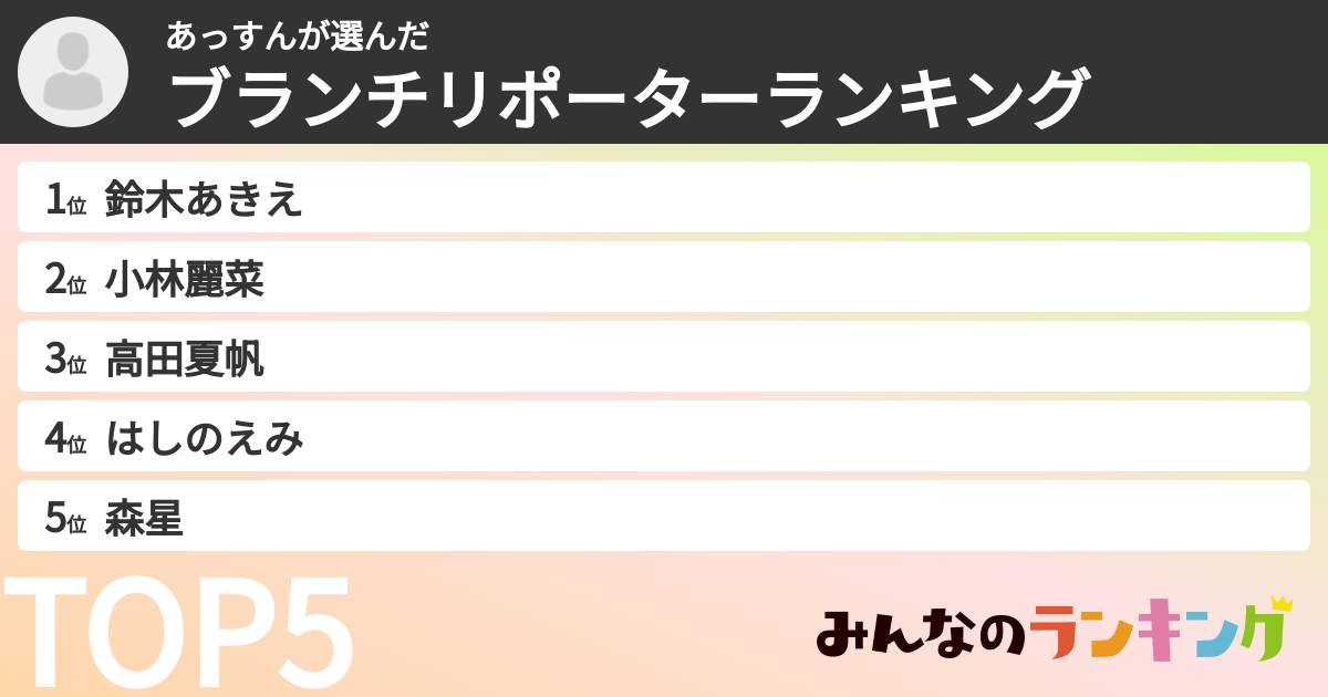 あっすんさんの「ブランチリポーターランキング」