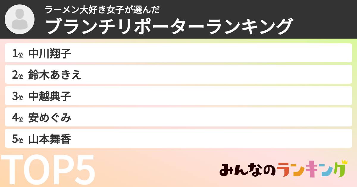 ラーメン大好き女子さんの「ブランチリポーターランキング」