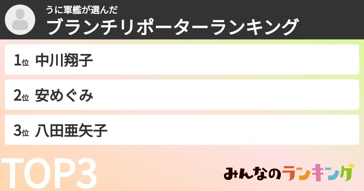 うに軍艦さんの「ブランチリポーターランキング」