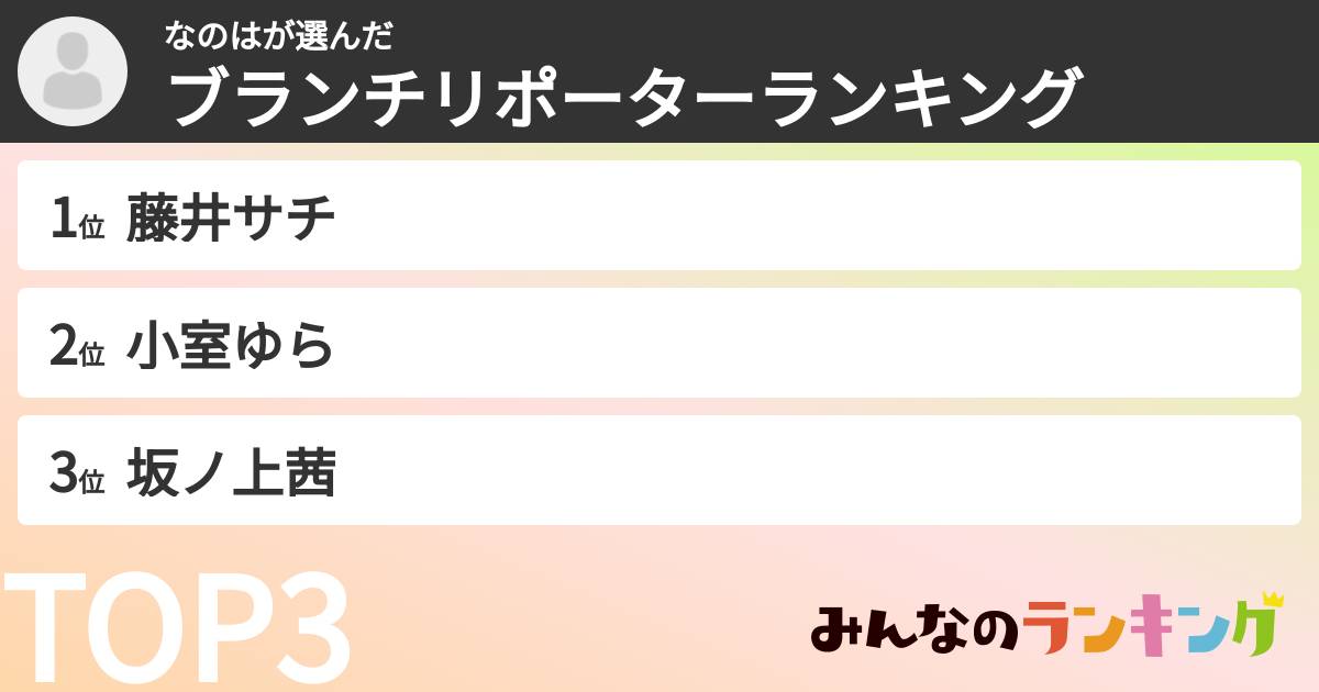 なのはさんの「ブランチリポーターランキング」