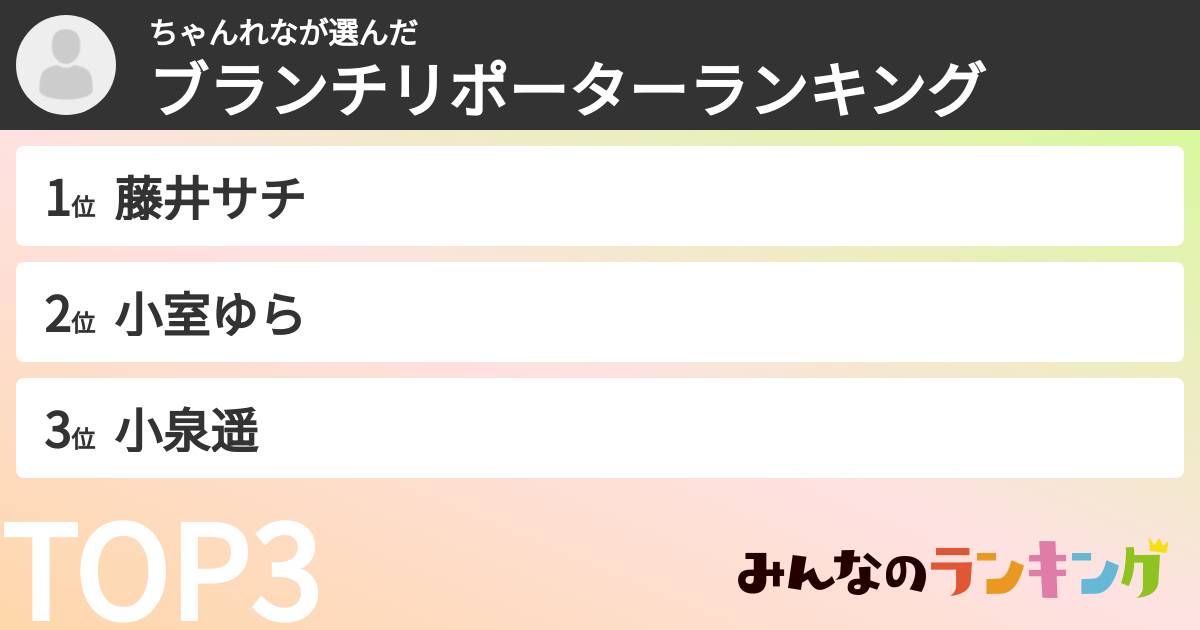 ちゃんれなさんの「ブランチリポーターランキング」