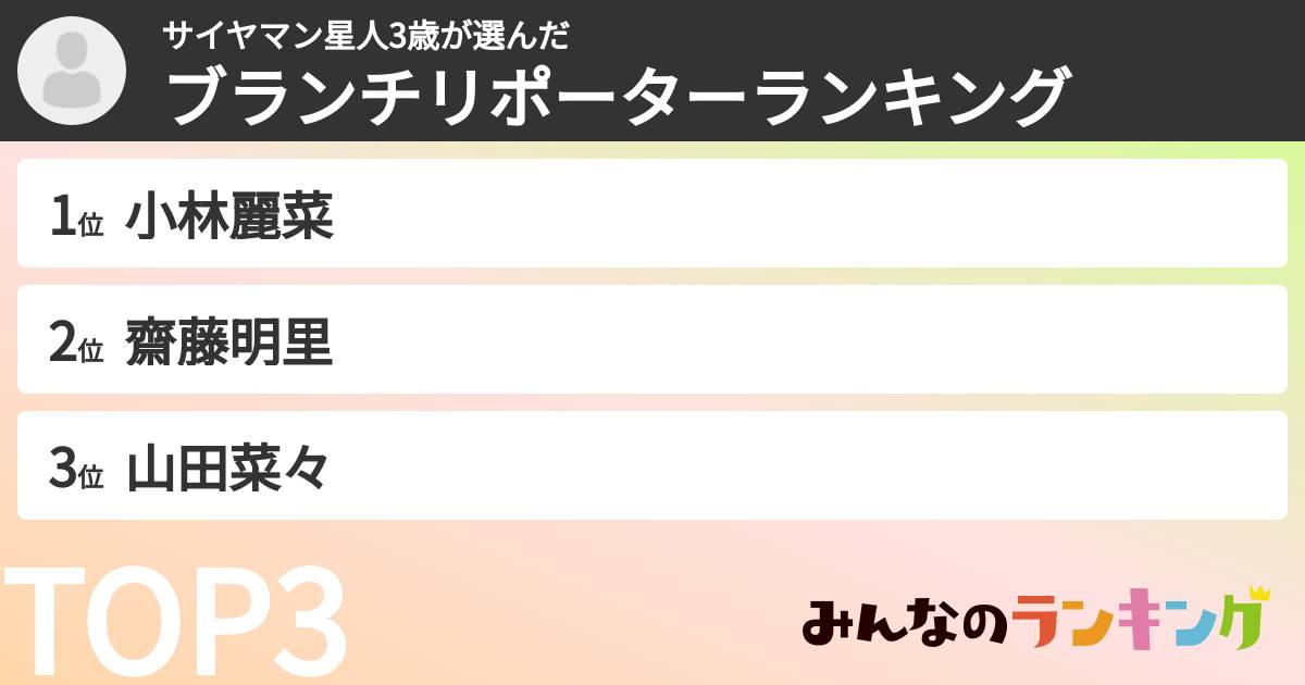 サイヤマン星人3歳さんの「ブランチリポーターランキング」