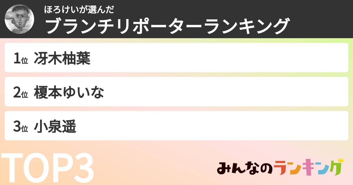 ほろけいさんの「ブランチリポーターランキング」