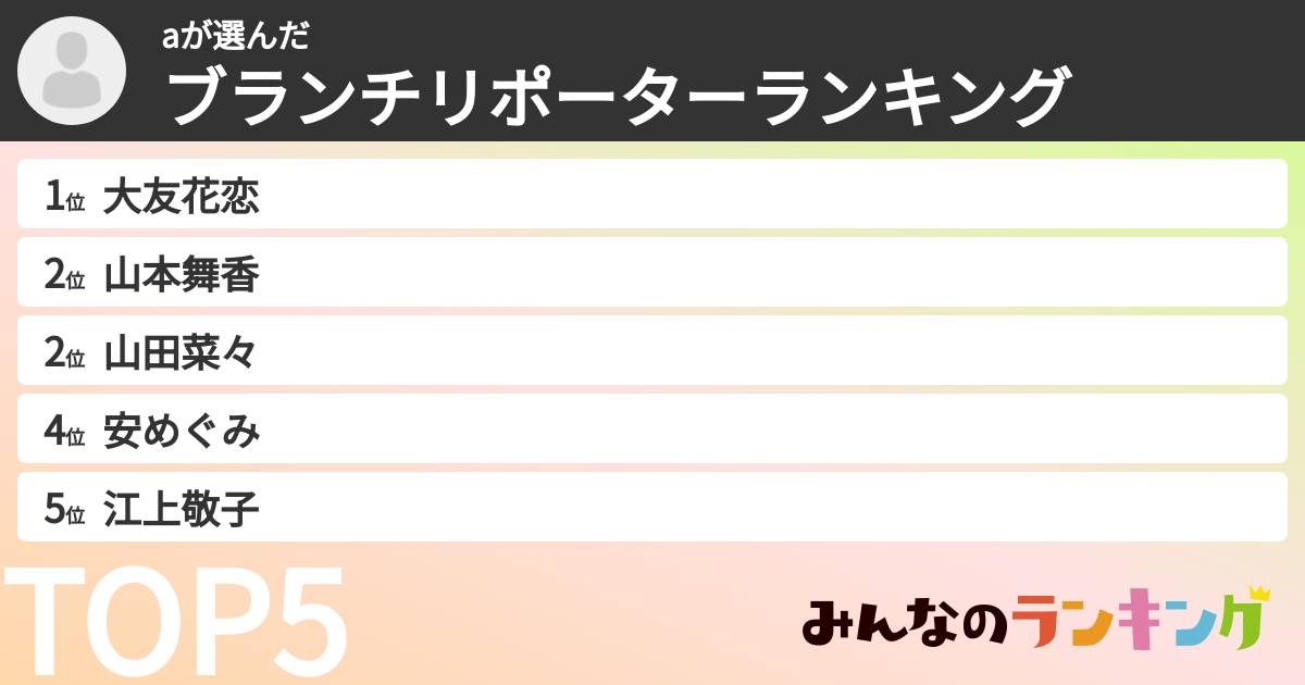 aさんの「ブランチリポーターランキング」