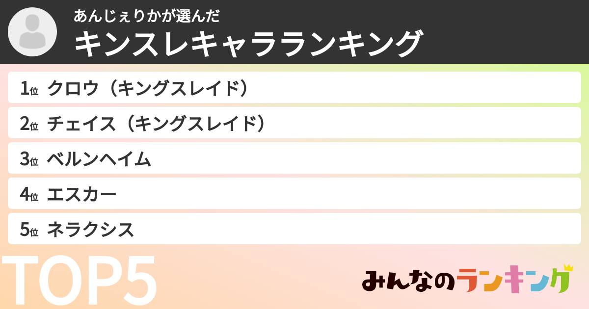 あんじぇりかさんの「キンスレキャラランキング」