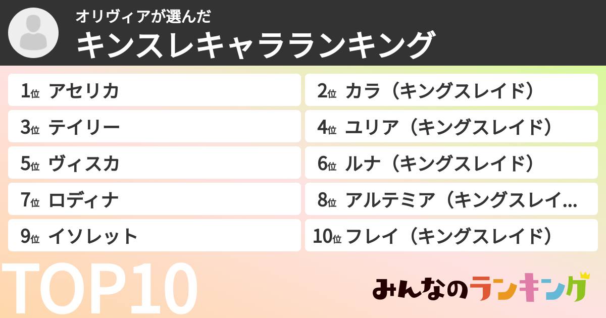 オリヴィアさんの「キンスレキャラランキング」