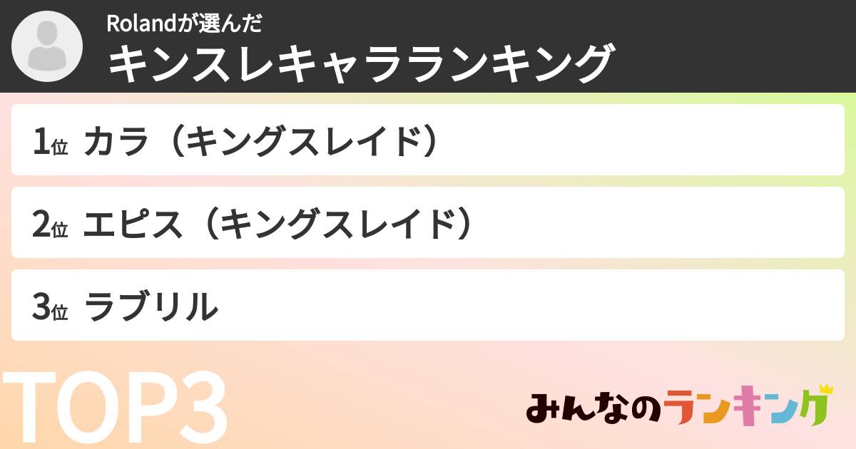 Rolandさんの「キンスレキャラランキング」