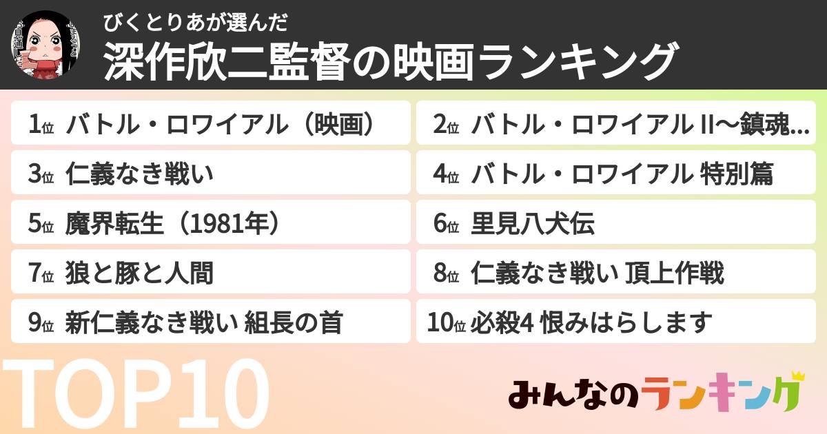 びくとりあさんの「深作欣二監督の映画ランキング」