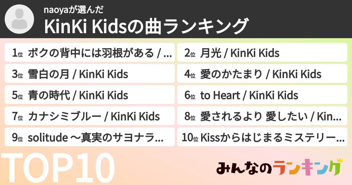 naoyaさんの「DOMOTOの曲ランキング」