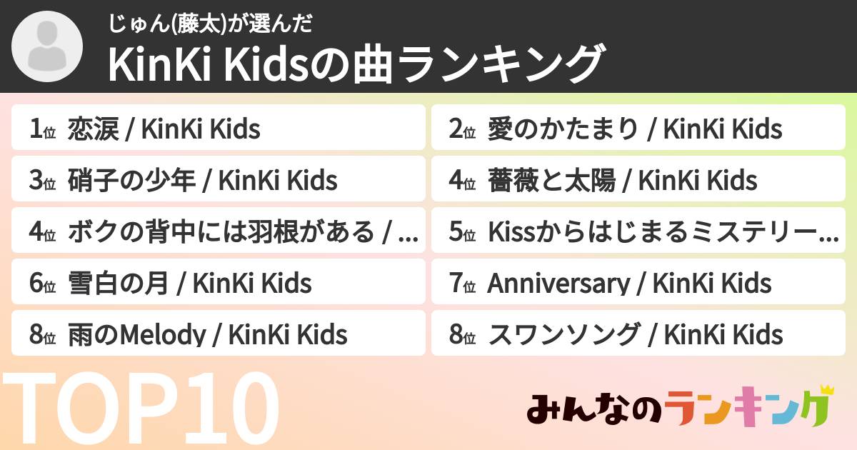 じゅん(藤太)さんの「DOMOTOの曲ランキング」