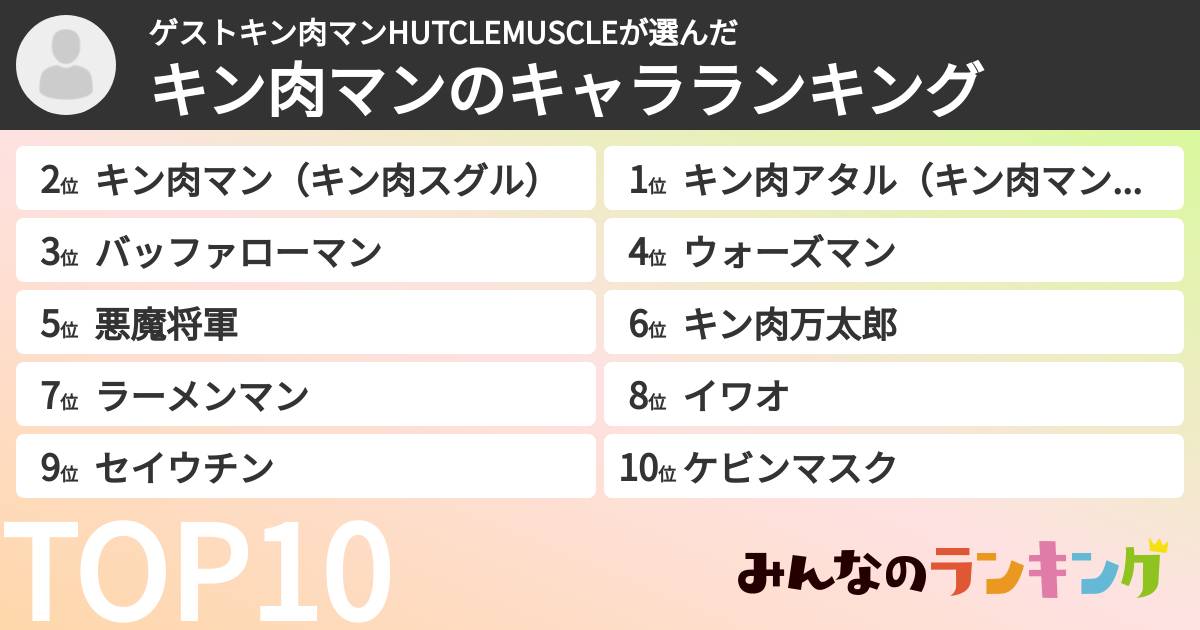 ゲストキン肉マンHUTCLEMUSCLEさんの「キン肉マンのキャラランキング」