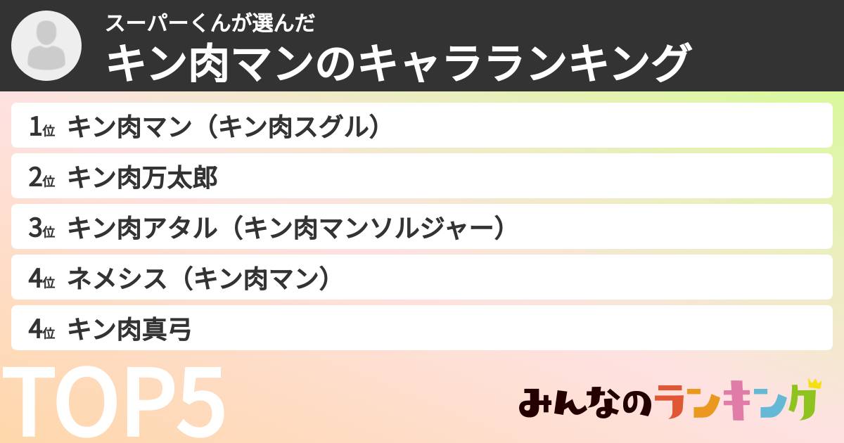 スーパーくんさんの「キン肉マンのキャラランキング」