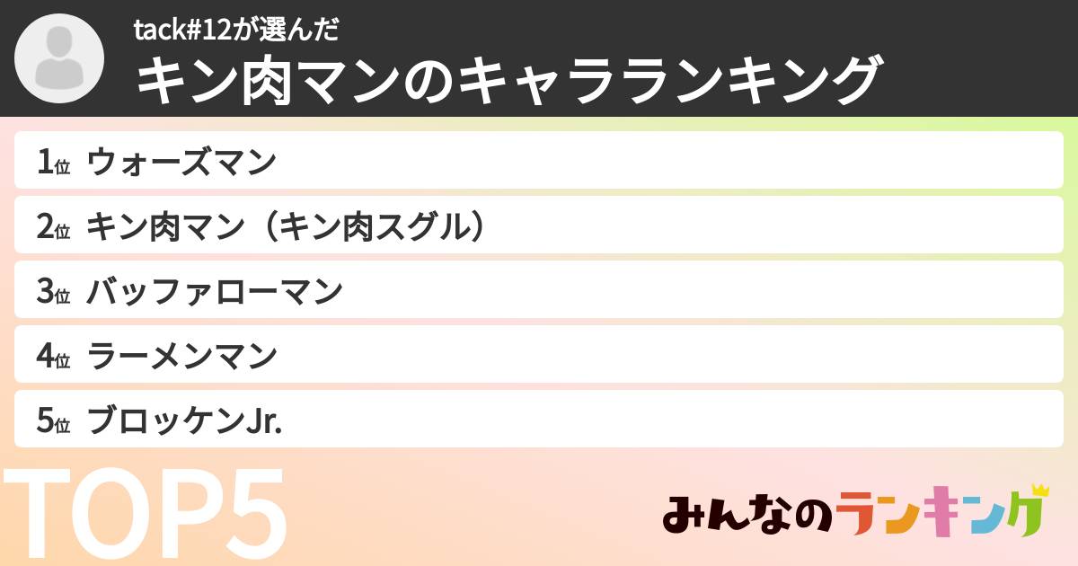 tack#12さんの「キン肉マンのキャラランキング」