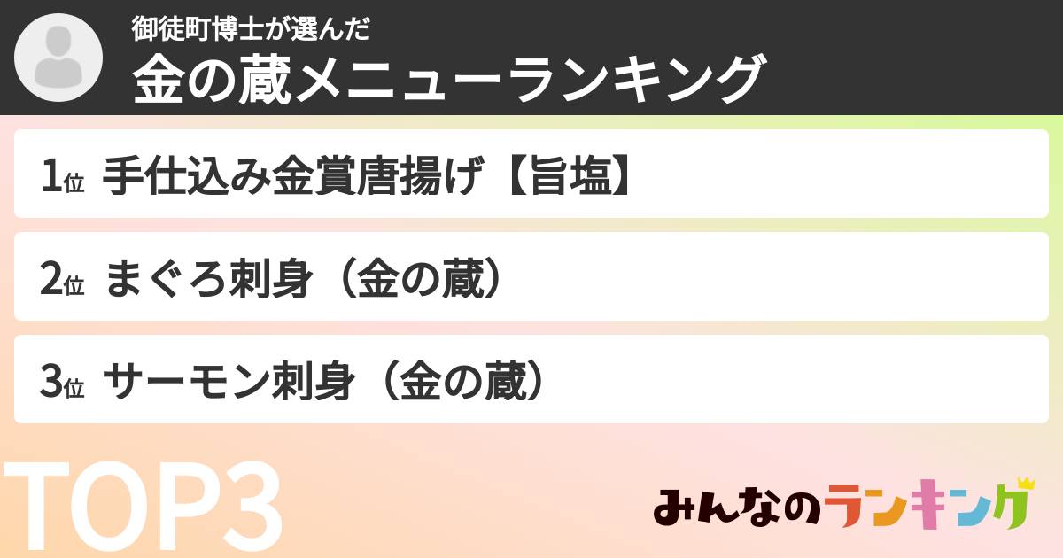 御徒町博士さんの「金の蔵メニューランキング」