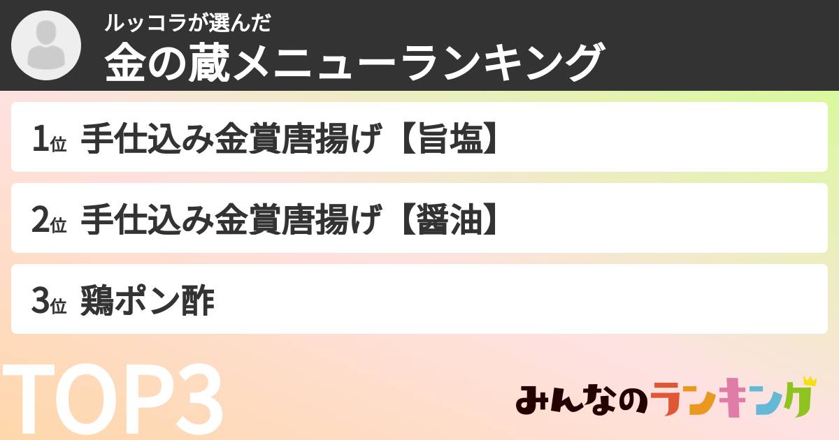 ルッコラさんの「金の蔵メニューランキング」