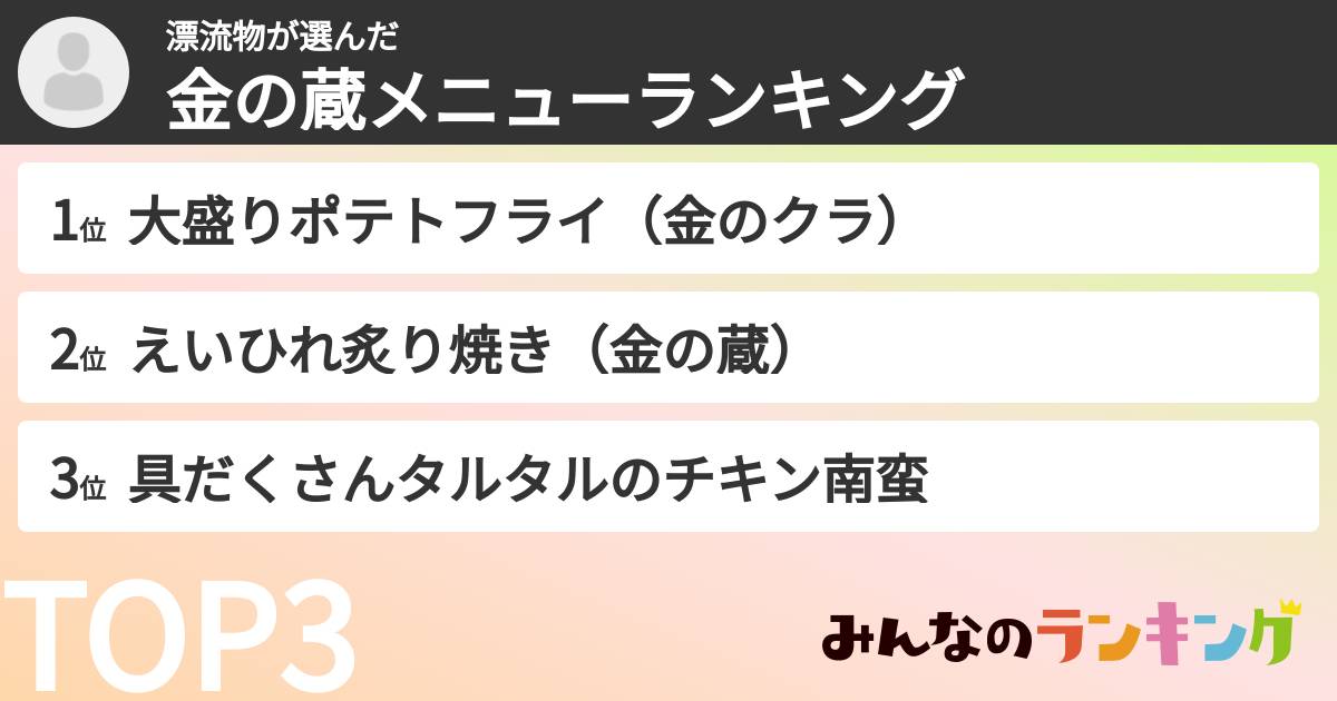 漂流物さんの「金の蔵メニューランキング」