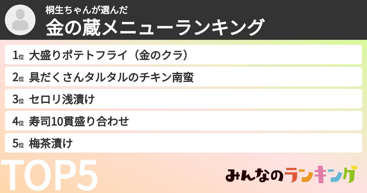 桐生ちゃんさんの「金の蔵メニューランキング」