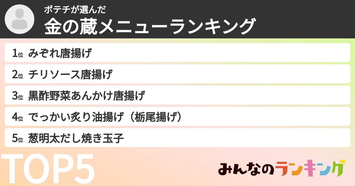 ポテチさんの「金の蔵メニューランキング」