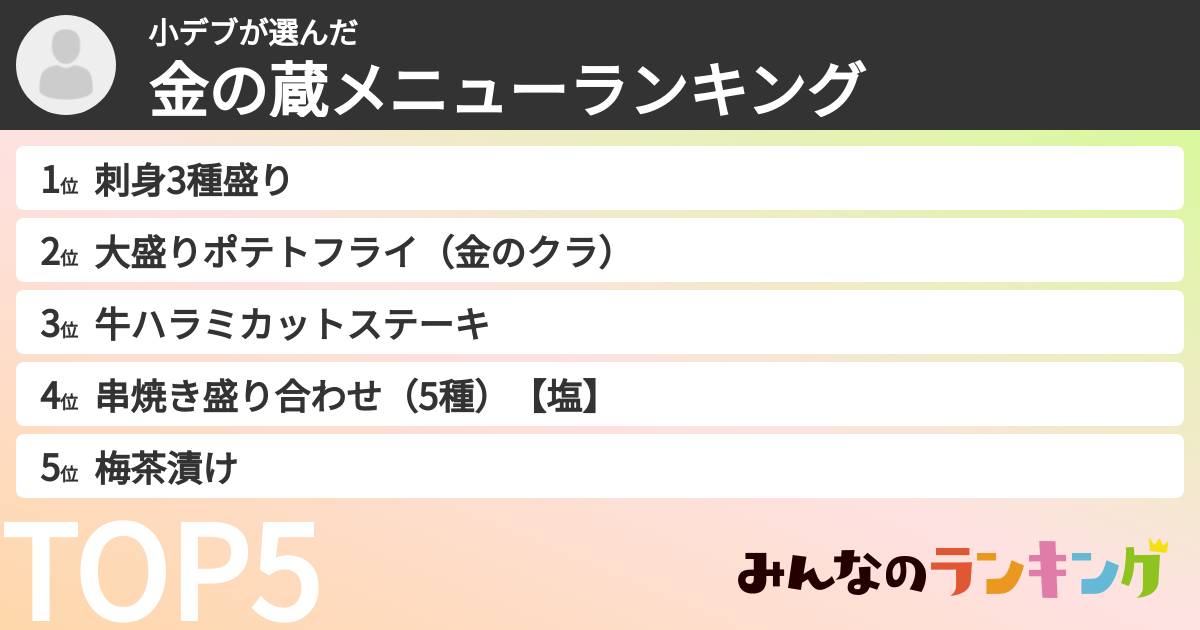 小デブさんの「金の蔵メニューランキング」