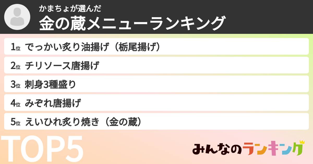 かまちょさんの「金の蔵メニューランキング」