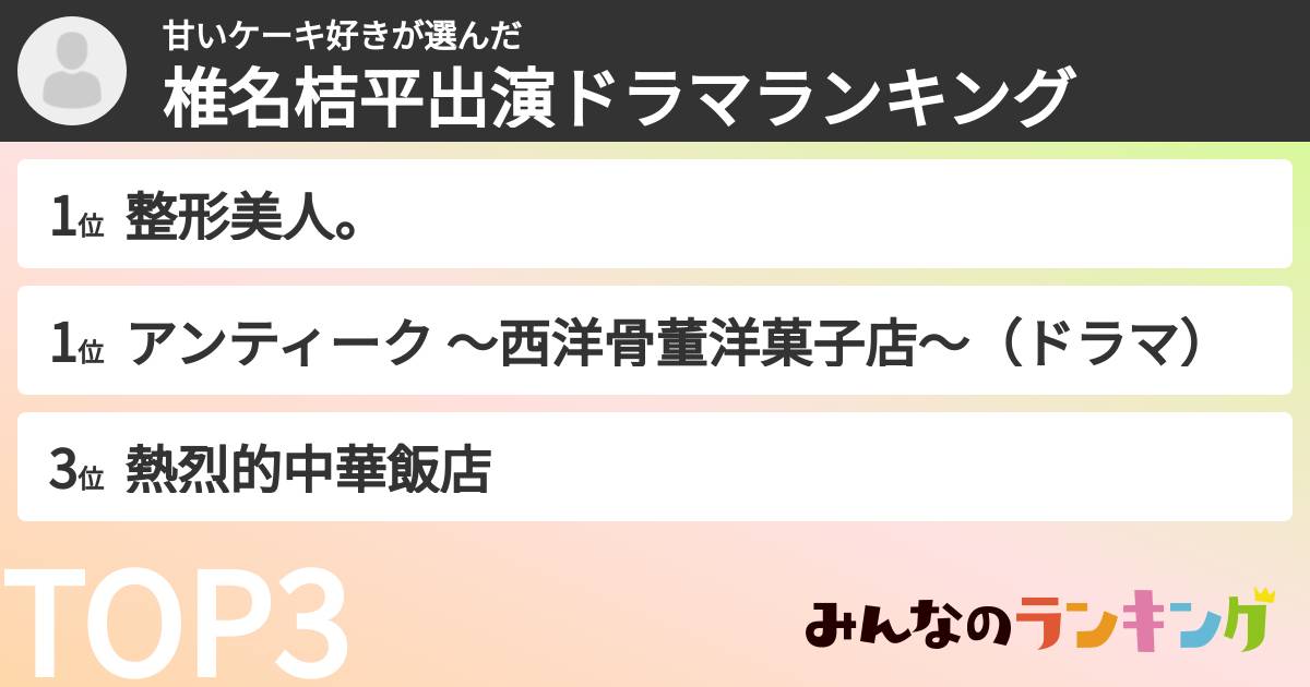 甘いケーキ好きさんの「椎名桔平出演ドラマランキング」