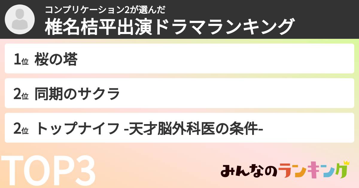 コンプリケーション2さんの「椎名桔平出演ドラマランキング」