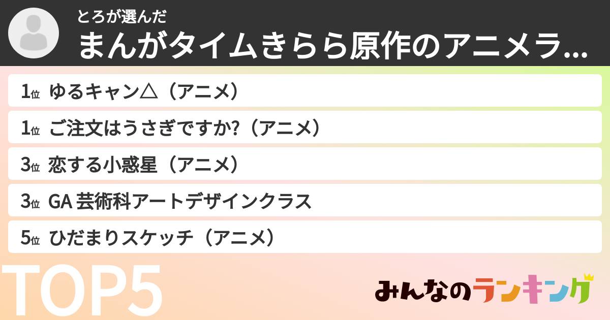 とろさんの「まんがタイムきらら原作のアニメランキング」